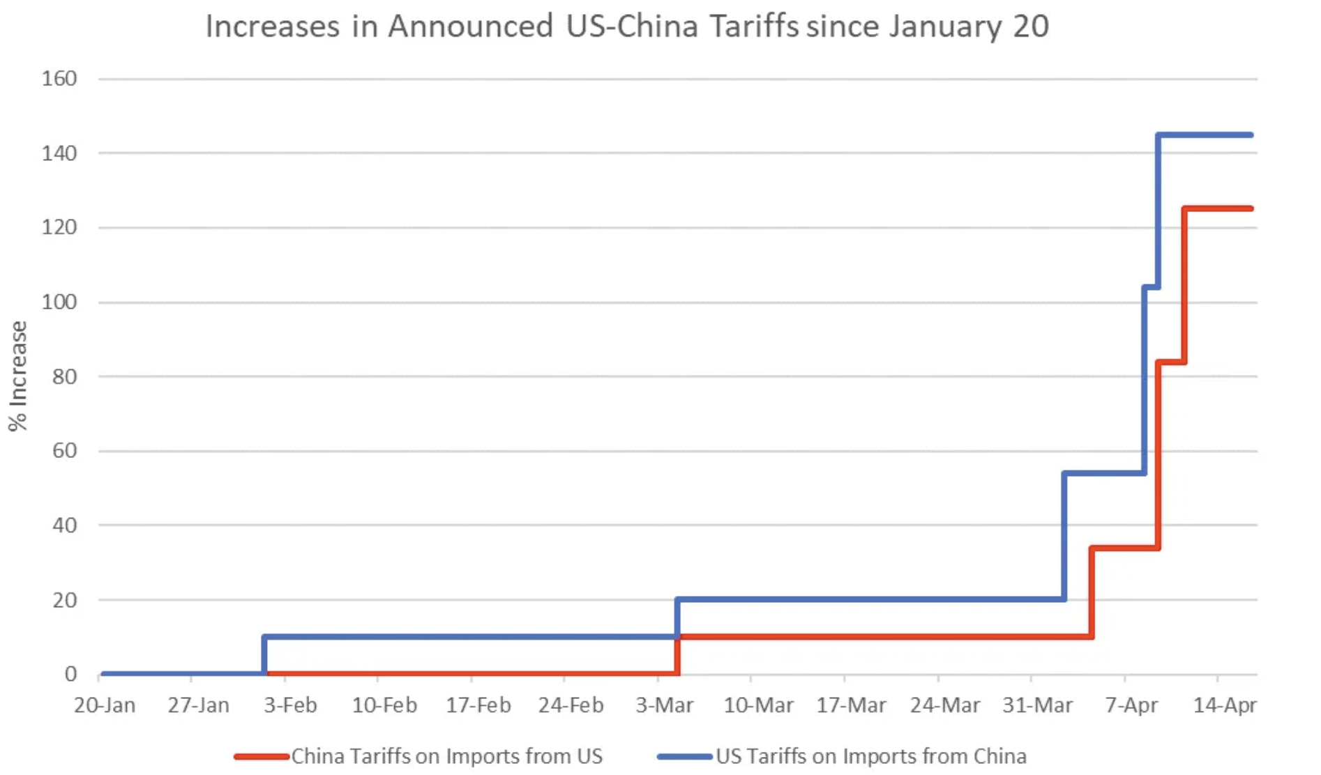 Trump’s China Gamble Turned Soybeans into Collateral Damage